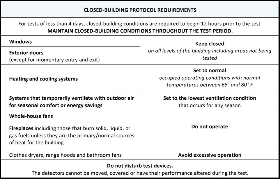 Radon Closed Building Protocol GRAPHIC
